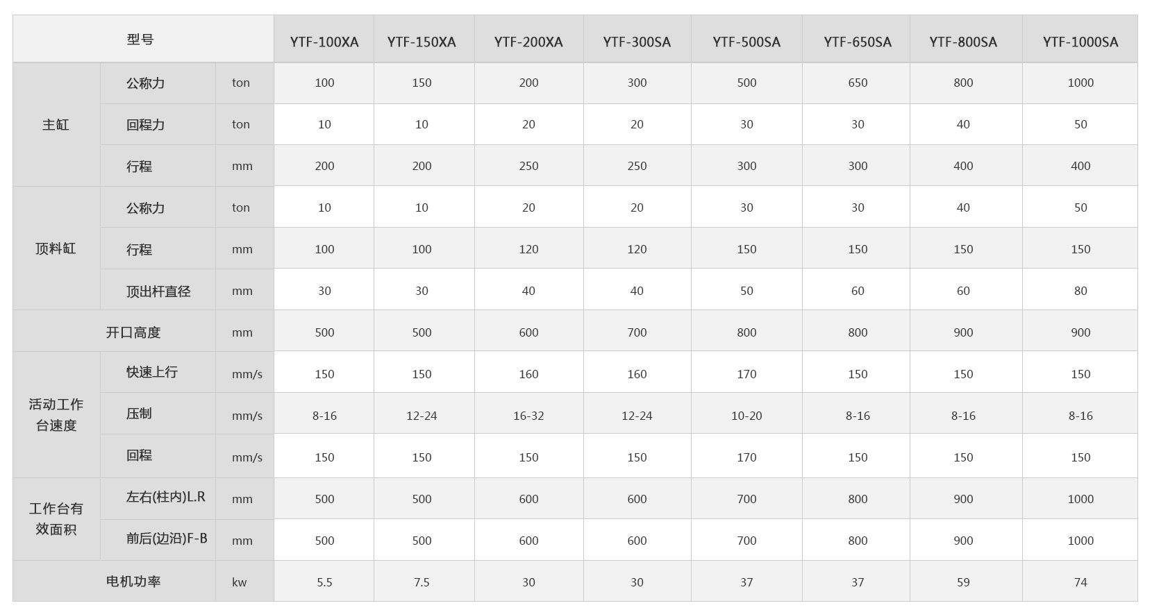 <a href='http://m.nbxhjw.cn/ytf/' target='_blank'><u>冷擠壓成型機</u></a>技術(shù)參數(shù)